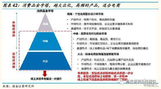 中國商業(yè)的核心變量，世界上電商最發(fā)達(dá)的國家