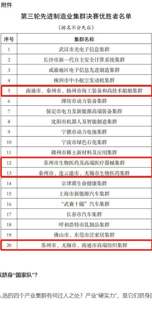 爆訊！南通2個(gè)制造業(yè)集群入圍“國家隊(duì)”